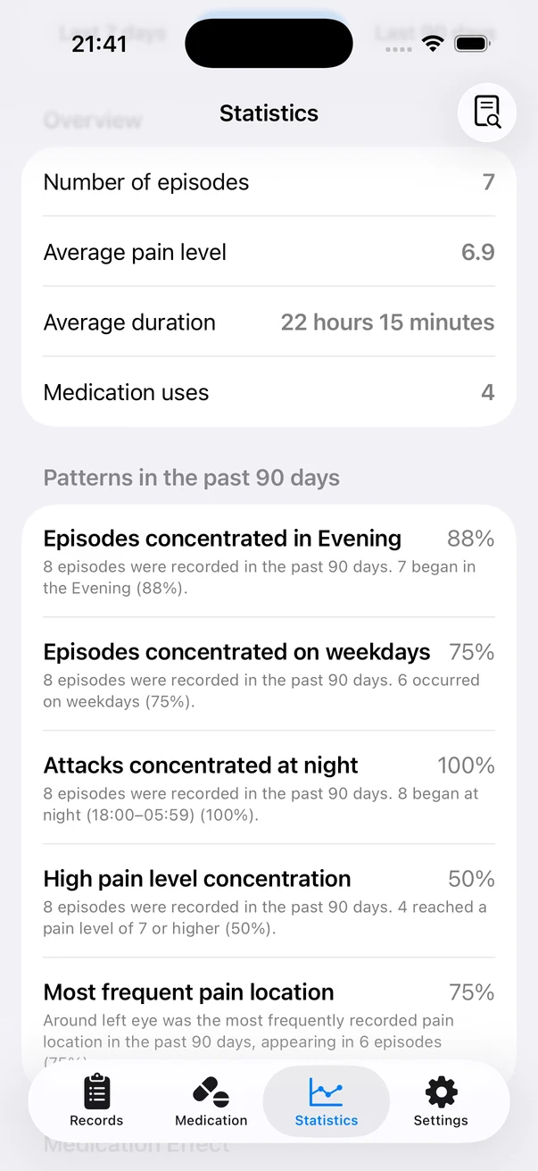 Real screenshot of the Headache statistics overview