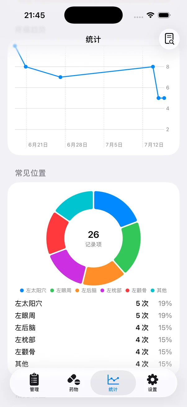 Headache App 趋势图表真实截图